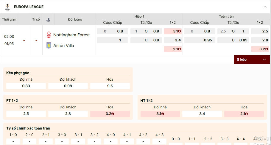 Soi kèo Nottingham Forest vs Aston Villa 02h00