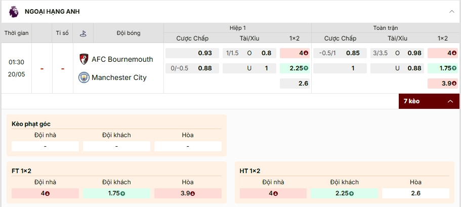 Nhận định Bournemouth vs Manchester City 01h30