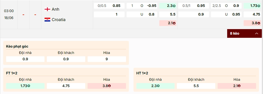 Soi kèo Anh vs Croatia - Nhận định chọn kèo