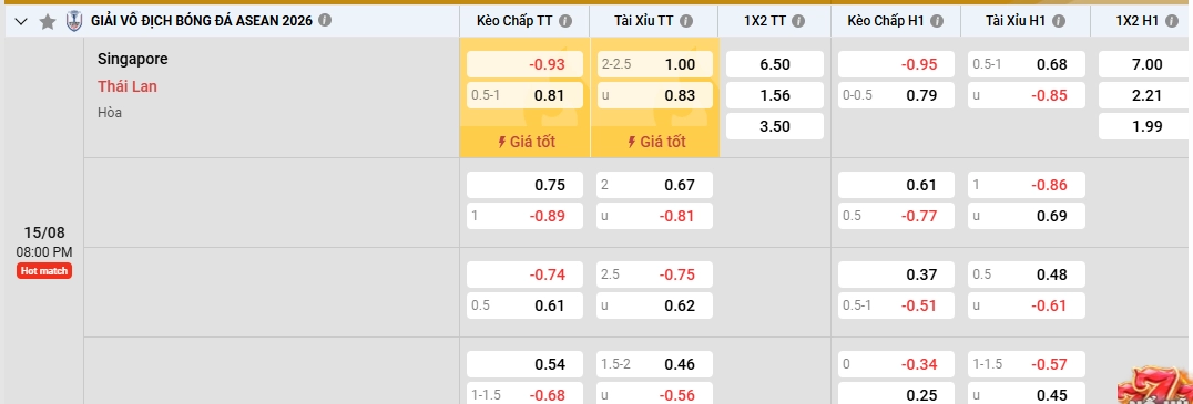 Soi kèo Singapore vs Thái Lan 20h00, 15/8/2026